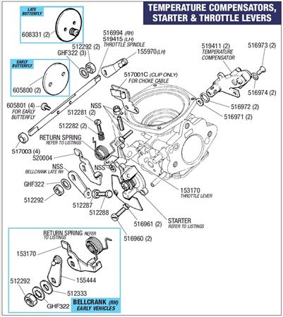 Triumph Stag Carburettor - Temperature Compensators, Starter and Throttle Levers